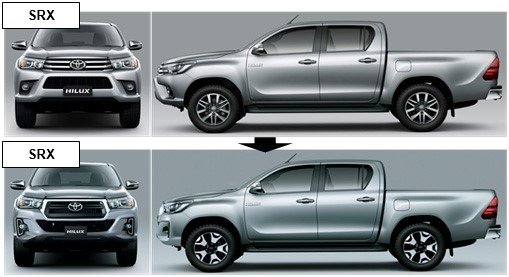 Versões Hilux