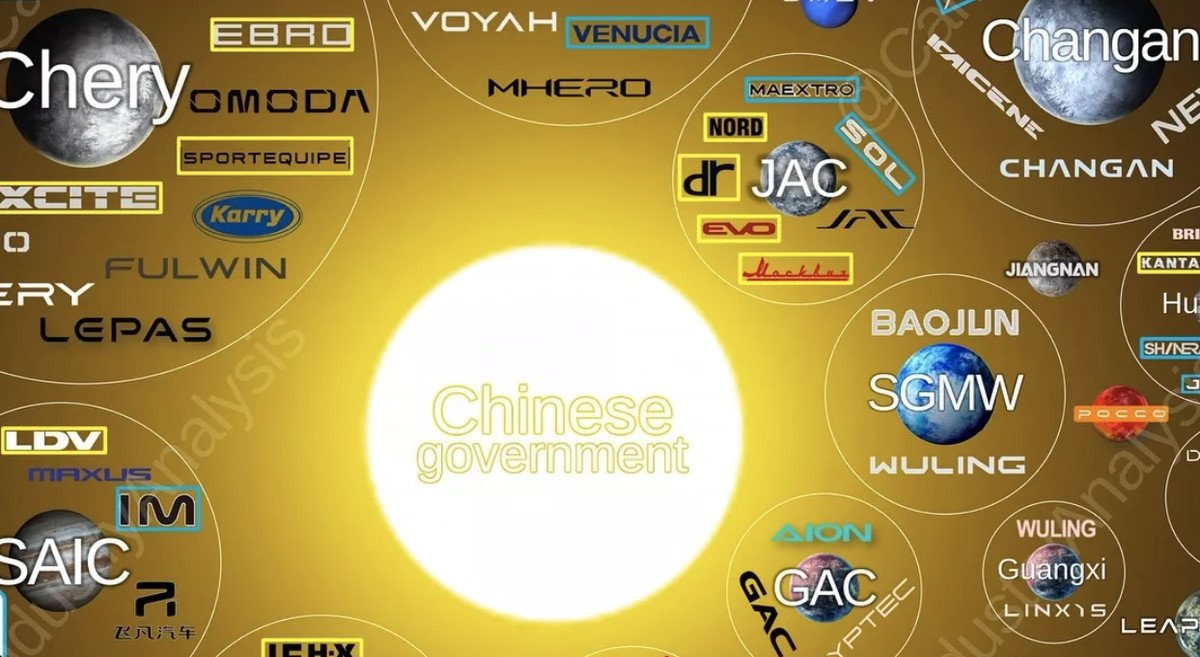 Infográfico detalha quem controla as mais de 100 marcas de carros em atividade na China - Imagem do artigo